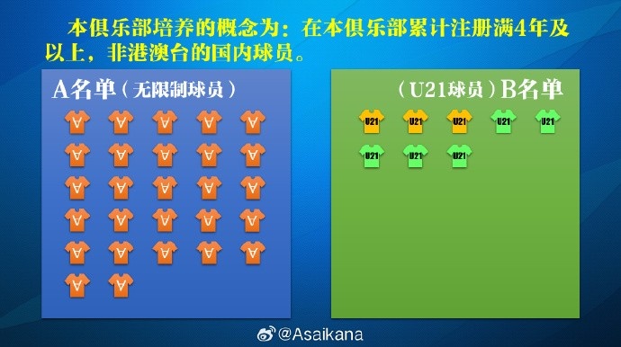 【政策解读】中超联赛报名B名单与中超俱乐部B队的关系