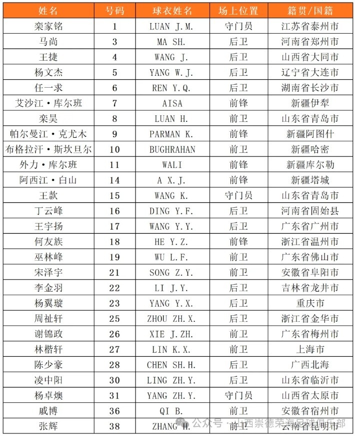 中乙山西FC一线队名单：成亮任主教练，帕尔曼江、布格拉汗在列