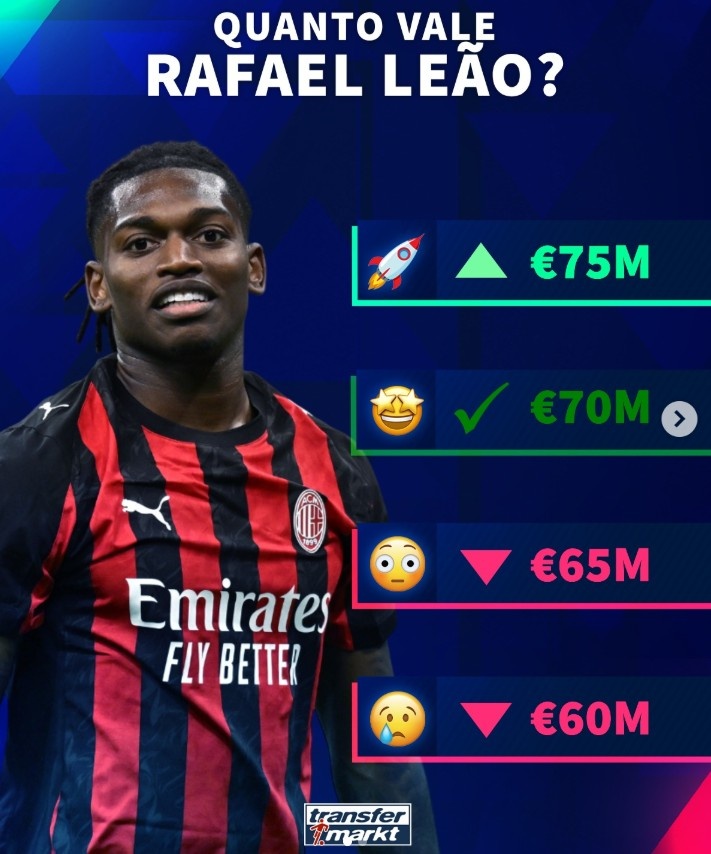 德转预热莱奥身价变化：可能涨至7500万欧，最低降至6000万欧