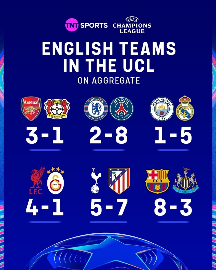 今日趣图：英超6队丢30球4队惨败出局，这就是世一联赛的含金量吗