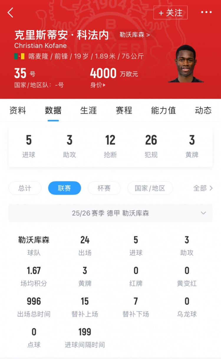 喀麦隆19岁前锋科法内德转身价4000万欧，是国足总身价3倍多