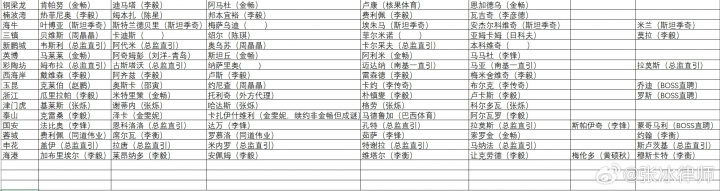 张冰：目前中超经纪佣金乱象丛生，需作为监管机构的足协介入监管