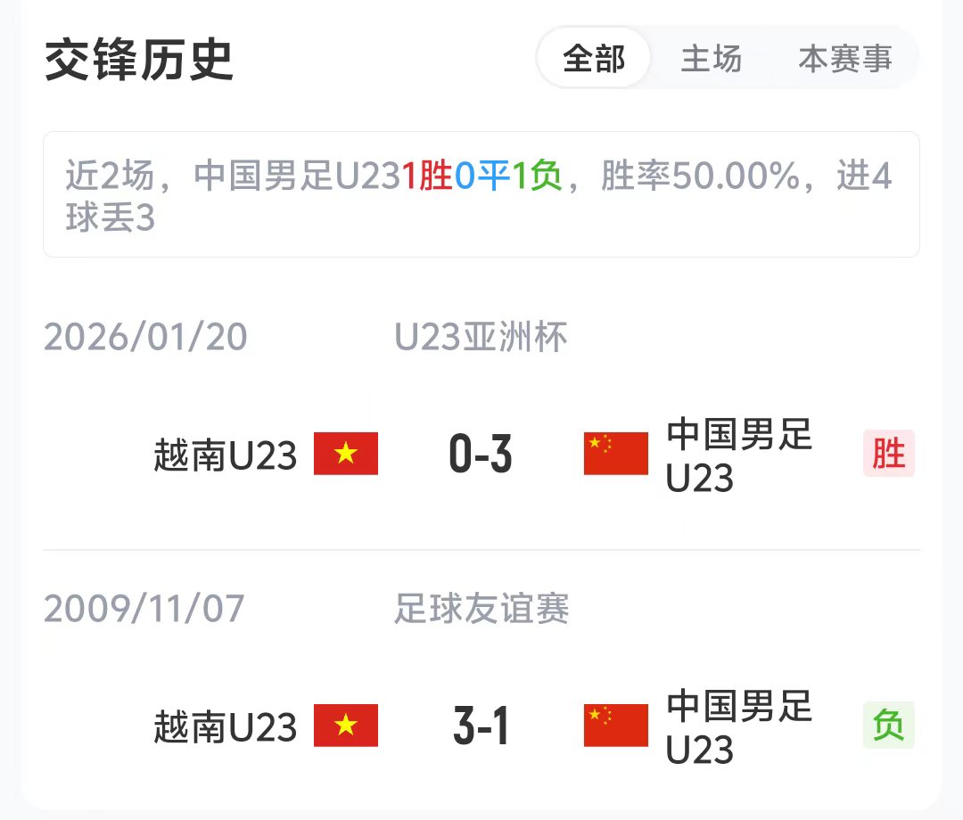 国足U23vs越南U23首发:毛伟杰、刘骐玮先发,廖荣祥、杜月徵出战