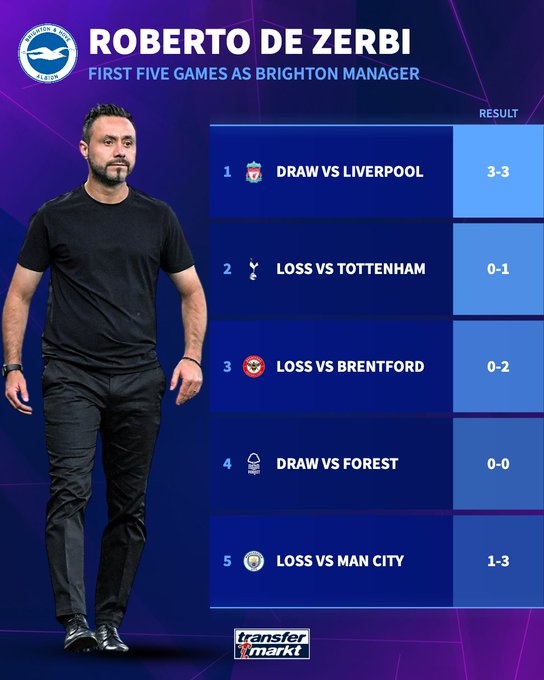 2平3负，德泽尔比上一次执教英超球队时前五场联赛一场未胜